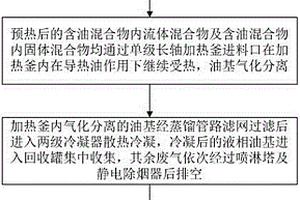 石油鉆井和采油過程中產(chǎn)生的含油混合物的處理工藝