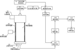 天然氣制乙炔聯(lián)產(chǎn)炭黑的處理方法