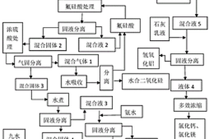 油頁(yè)巖渣綜合處理方法