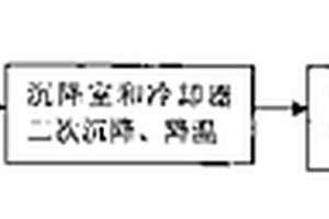 再生膠脫硫工業(yè)廢氣的生物法凈化方法