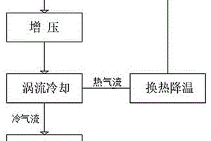 含磷氣體干法冷卻回收磷單質(zhì)的方法及系統(tǒng)