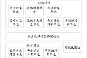 核素遷移全過程模擬系統(tǒng)