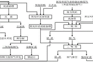 利用氧化鋅煙塵吸收鉛鋅冶煉高濃度二氧化硫的方法