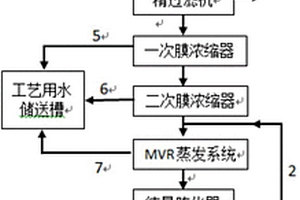 碳化法氧化鎂生產(chǎn)過(guò)程中洗滌水回收利用及副產(chǎn)鎂銨肥的方法