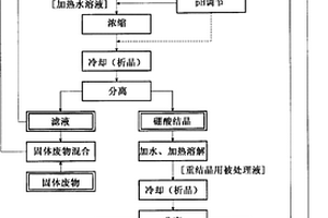 硼酸的回收方法和回收裝置