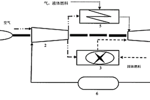 適用于多種燃料的微型燃氣輪機發(fā)電系統(tǒng)