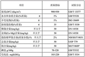 工業(yè)級(jí)混合油制備方法