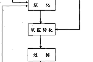 氧壓轉(zhuǎn)化合成砷酸鈣的方法