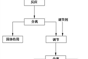 電解錳渣生產(chǎn)聚合氯化鋁鈣的方法