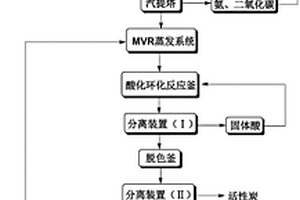 乙內(nèi)酰脲的清潔生產(chǎn)方法及用于實(shí)施該方法的裝置