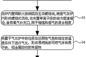 等離子反應器處理垃圾系統(tǒng)