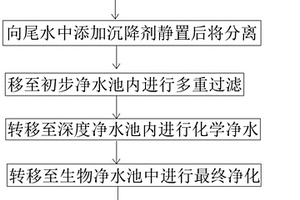 用于鰻魚養(yǎng)殖的尾水處理方法