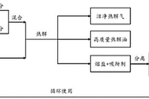 脫除富氧燃燒煙氣中汞的吸附劑及其制備方法與應(yīng)用