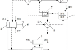 船舶燃料電池內(nèi)燃機(jī)余熱海水淡化系統(tǒng)