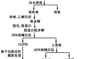 高活性靈芝培養(yǎng)基