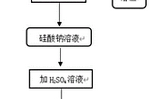 從煤矸石中提取液體硅膠的方法