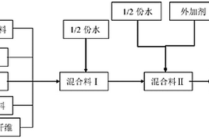 廢棄混凝土骨料制備的多孔混凝土及其方法