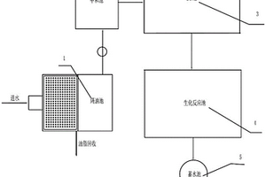 遺體水化污水處理系統(tǒng)