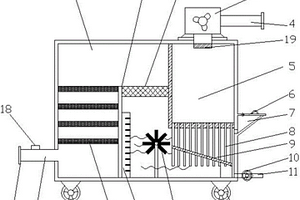 造粒機(jī)廢氣處理裝置