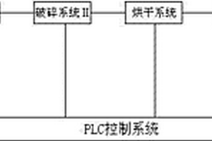 節(jié)能環(huán)保建材生產系統(tǒng)