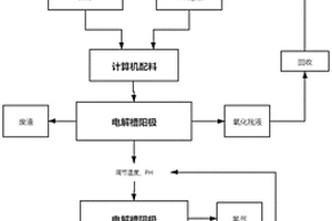 用礦漿電解提釩的方法