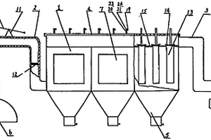 植物葉稈和易燃垃圾焚燒煙塵處理器