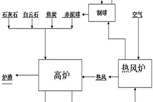 從氧化鋁生產(chǎn)廢棄物赤泥中回收鐵的方法