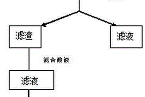 廢舊磷酸鐵鋰電池正極回收方法