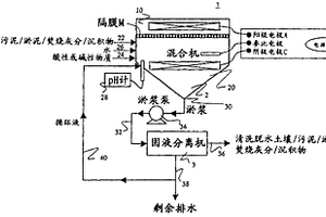 被重金屬所污染的物質(zhì)的凈化方法及裝置