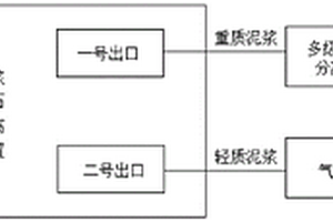 鉆井泥漿不落地處理系統(tǒng)