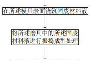 現澆裝飾混凝土制品的制作方法