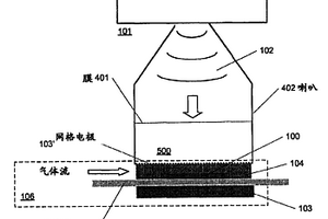 使用高強(qiáng)度和高功率超聲波增強(qiáng)等離子體表面改性