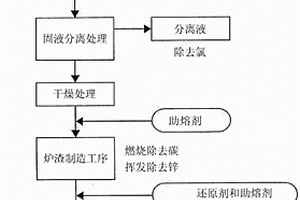 金屬錳的制造方法