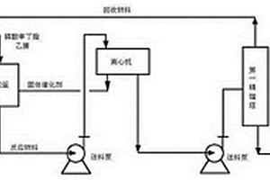 1,1,1,3,3-五氯丙烷的制備方法