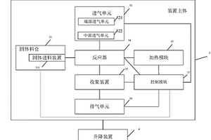 復(fù)合材料制備裝置