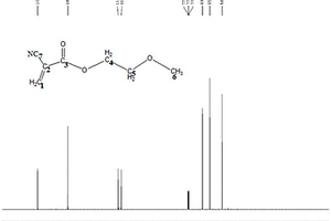 合成氰基丙烯酸酯的方法