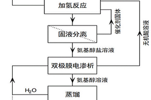 手性氨基醇類化合物的全綠色合成方法及其裝置