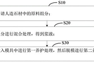 人造石材及其制備方法