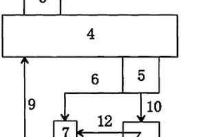 秸稈原料化聯(lián)制及其熱壓清潔技術(shù)與裝置