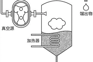 用于在真空壓力下使用生化工藝處理流體的方法和系統(tǒng)