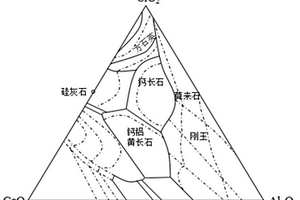 微晶發(fā)泡陶瓷及其制備方法與應(yīng)用