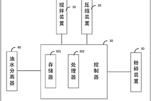 廚房垃圾處理設(shè)備