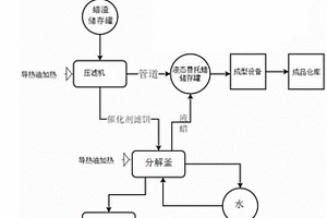 費(fèi)托合成蠟渣處理方法及處理系統(tǒng)