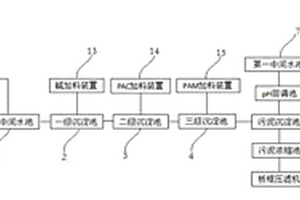 電鍍行業(yè)酸洗廢水處理系統(tǒng)