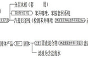 含苯胺及苯并噻唑的M樹(shù)脂汽提方法