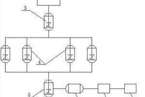 氯化物中廢硫磺的處理回收工藝