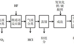 雙氟磺酰亞胺鋰的制備方法