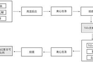 缺陷型二氧化鈦管-氧化鎳復(fù)合材料及其制備方法和應(yīng)用