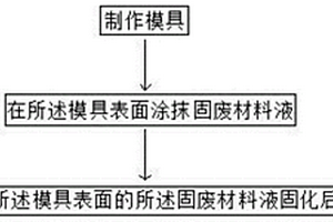 裝飾混凝土燈具的制作方法及其燈具