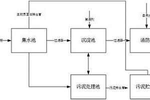 利用生物質(zhì)料場(chǎng)淋溶水的消防滅火用水系統(tǒng)